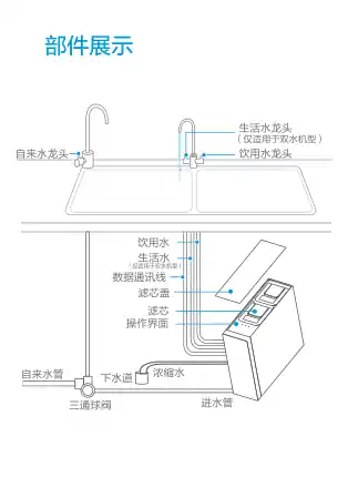 Midea美的 MRC1782D-600G橱下式净水机极地白天空之境（P60）智能美的产品平台J2FH-0-J400S平台